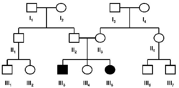 mode of inheritance mode of inheritance